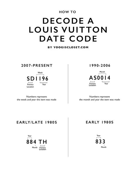 lv codes date|louis vuitton sneaker date code.